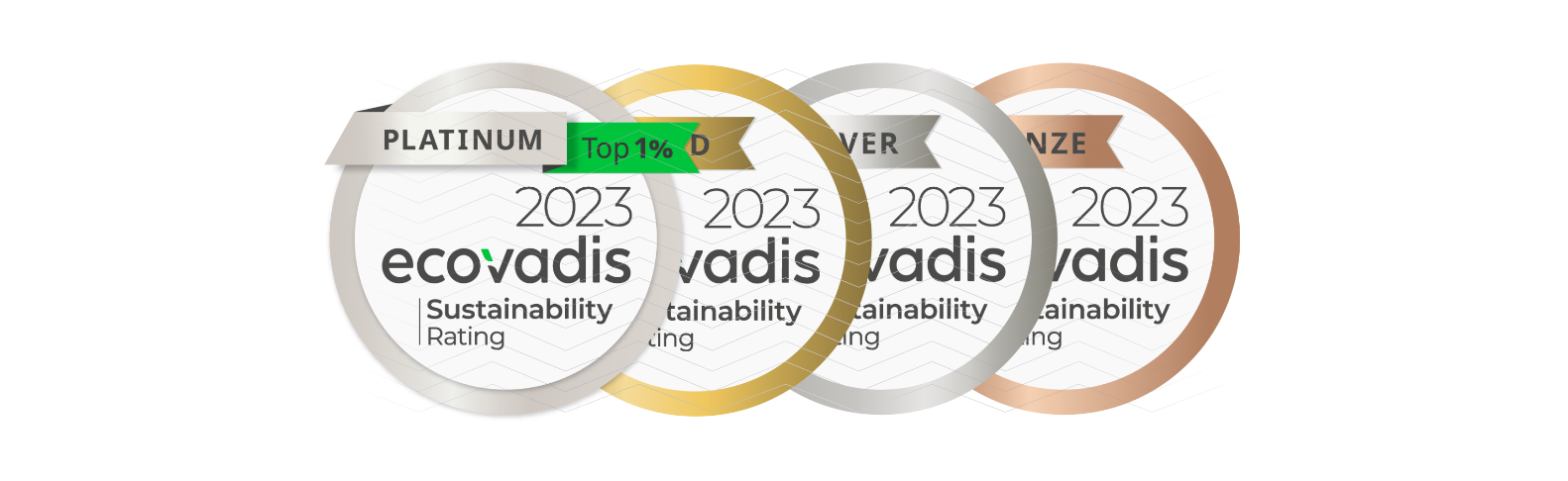 2023年EcoVadis认证最新评分标准-验厂宝